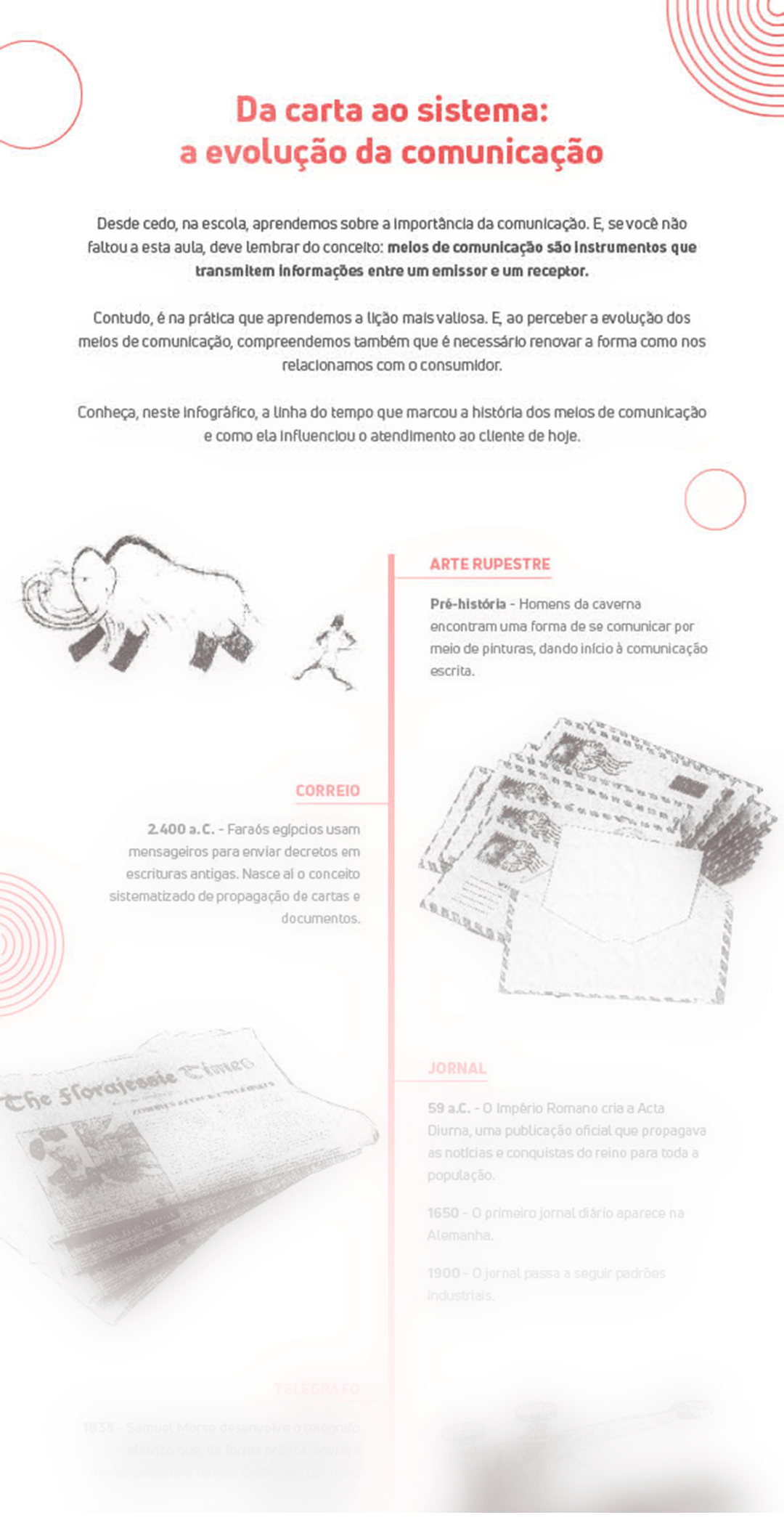 Evolução dos meios de comunicação