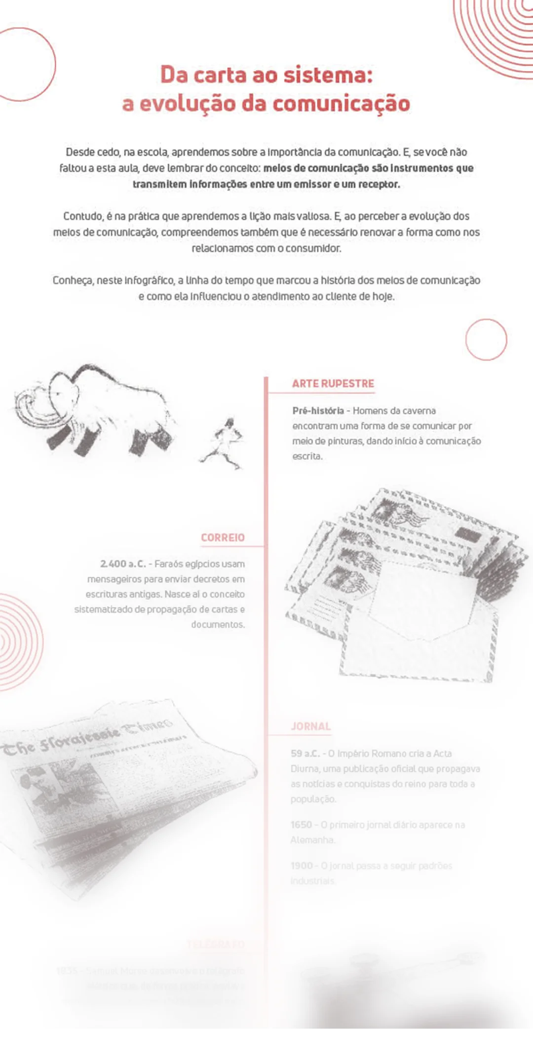Evolução dos meios de comunicação