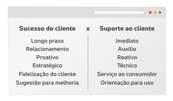 diferenças sucesso do cliente e suporte