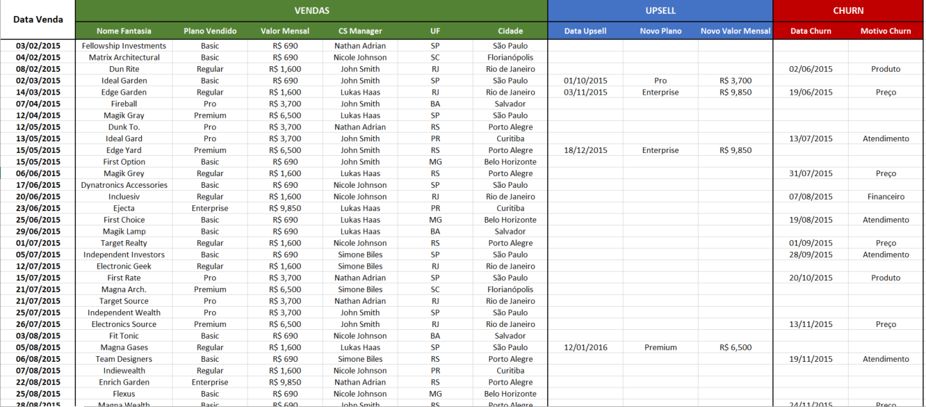 Exemplo de uma planilha de Customer Success