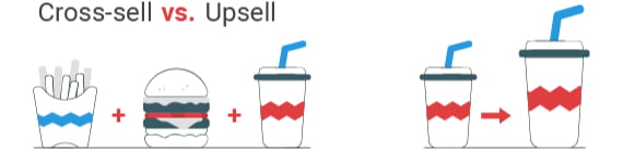 Upsell e cross-sell