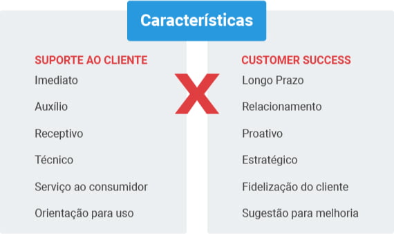 Características do customer sucess