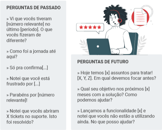 As perguntas do Customer Sucess