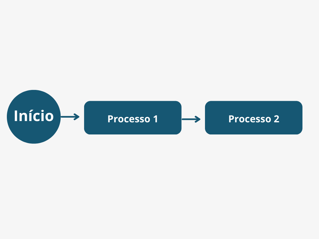 Diagrama em bloco