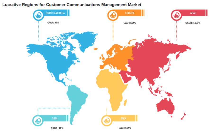 Regiões lucrativas para o mercado de gerenciamento de comunicações com o cliente