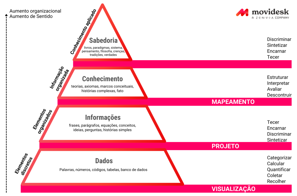 Saiba como monitorar ativos de marca em busca de consistência de marca